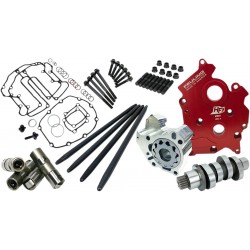 SKRZYNIA ROZRZĄDU CAMCHEST KT 405 HP+W/C M8