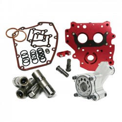 Feuling, zestaw systemu smarowania HP+ dla Twin Cam